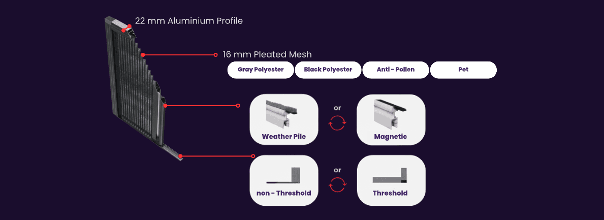 PlisseFix Technical Specifications
